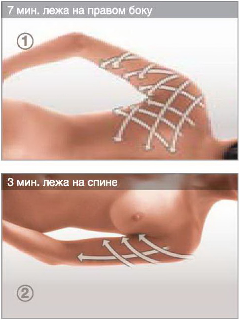 Лифтинг рук - протокол LPG