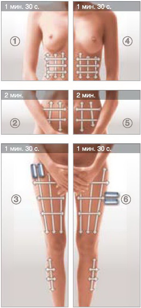 SPA-процедура - передняя поверхность тела