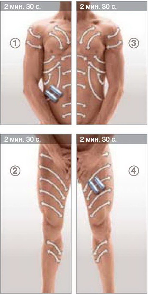 Эндермо-Спорт-Восстановление - массаж передней поверхности тела